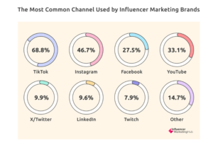 Influencer marketing 2