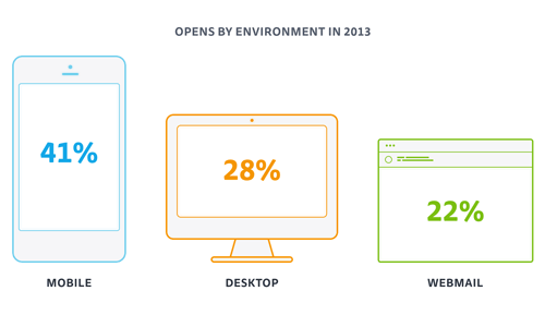 02-opens-by-environment-2013-opt-500